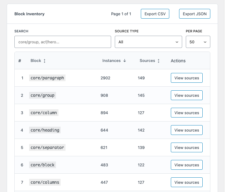 DXM Block Audit inventory showing block counts, filters, exports, and source actions.